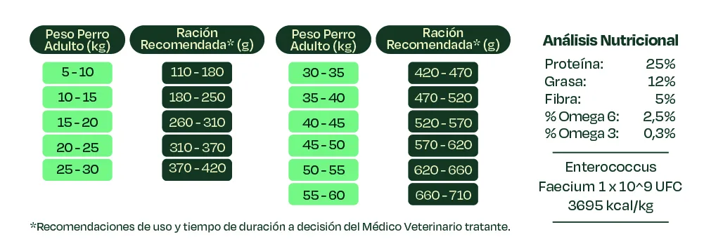 Bonnat Veterinary Diet Canine Renal 2kg - Imagen 2