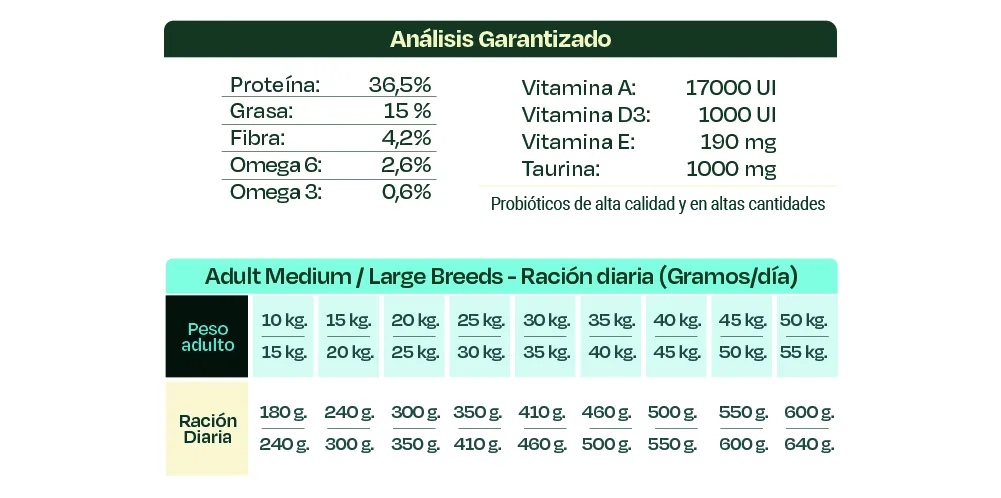 Bonnat Grain Free Canine Adult M/L Breeds - Imagen 2
