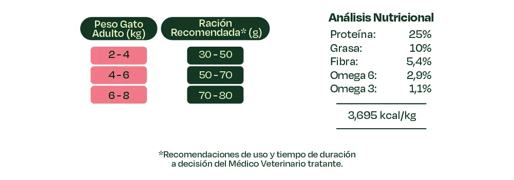 Bonnat Veterinary Diet Feline Renal 2kg - Imagen 2