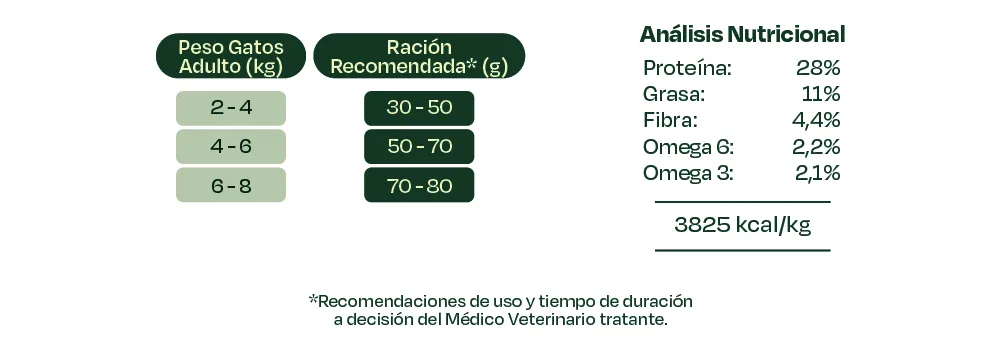 Bonnat Veterinary Diet Feline Hypoallergenic 2kg - Imagen 2